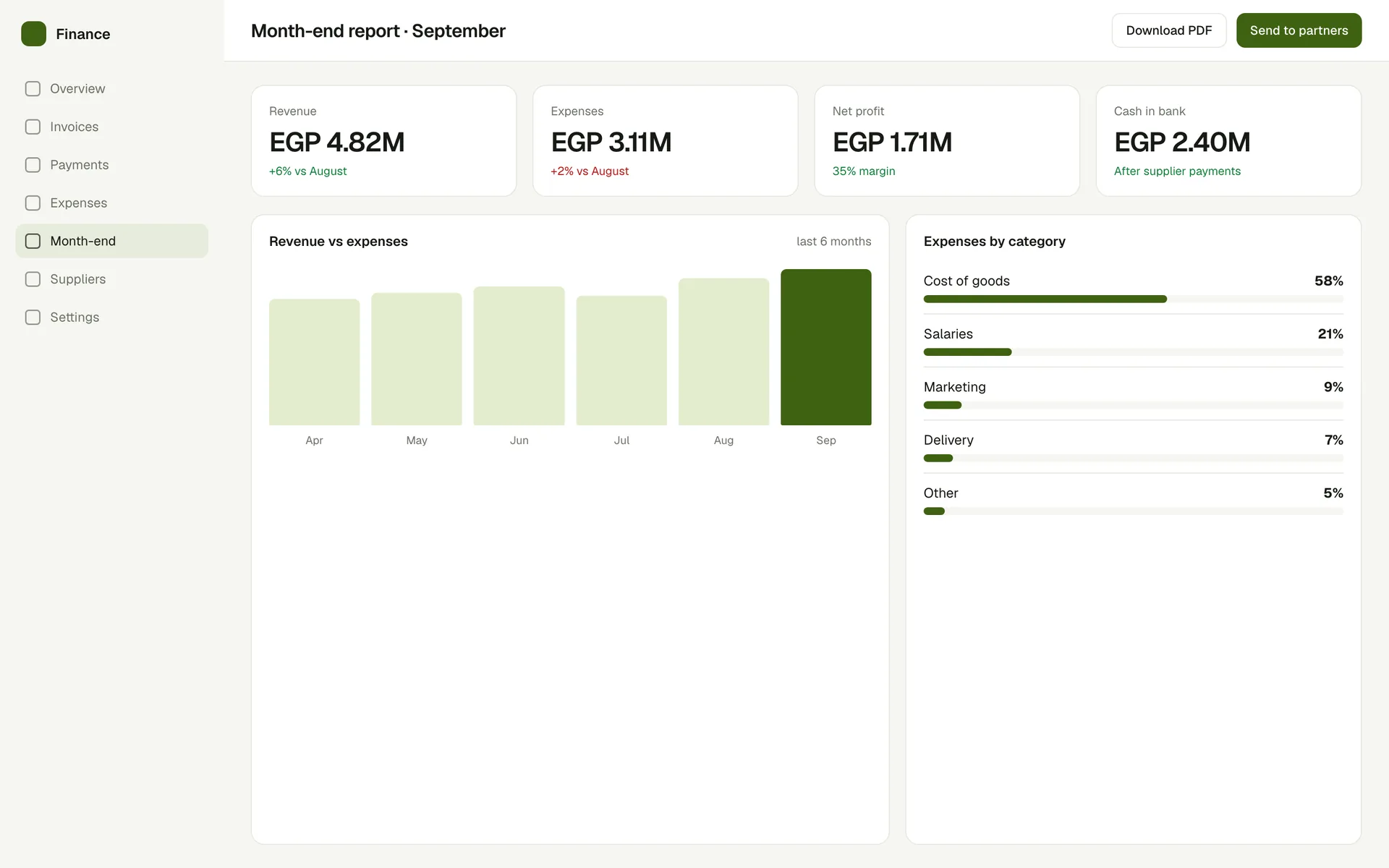 Finance Back Office month-end report screen: Revenue, expenses, profit and cash, ready the moment the month closes.