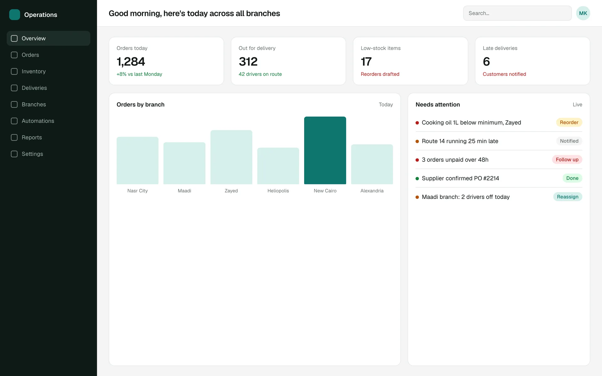 Operations Command Center overview screen: One live system for orders, stock and deliveries across every branch.